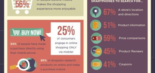 Market on Mobile
