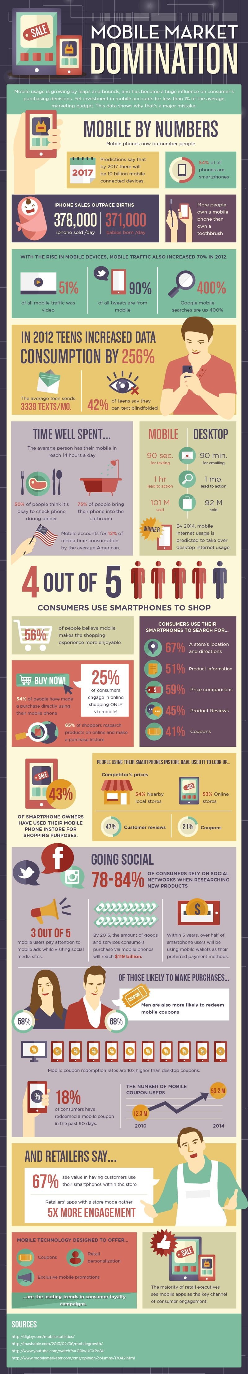 Market on Mobile
