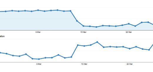 Website Bounce Rate
