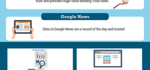 Google Trust