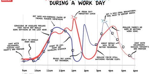 infographic productivity