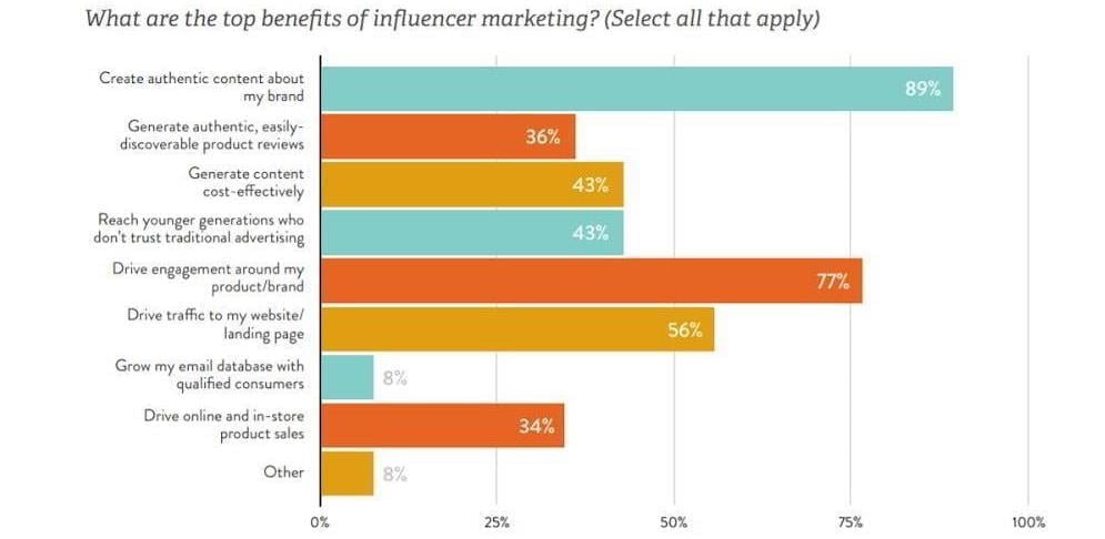influencer marketing