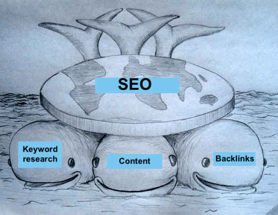 bootstrap SEO